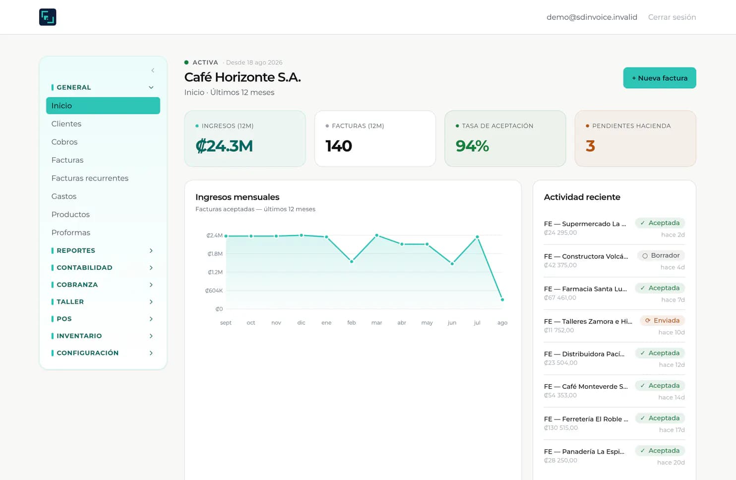 Panel real de SD Invoice con ventas, facturas y estado de comprobantes